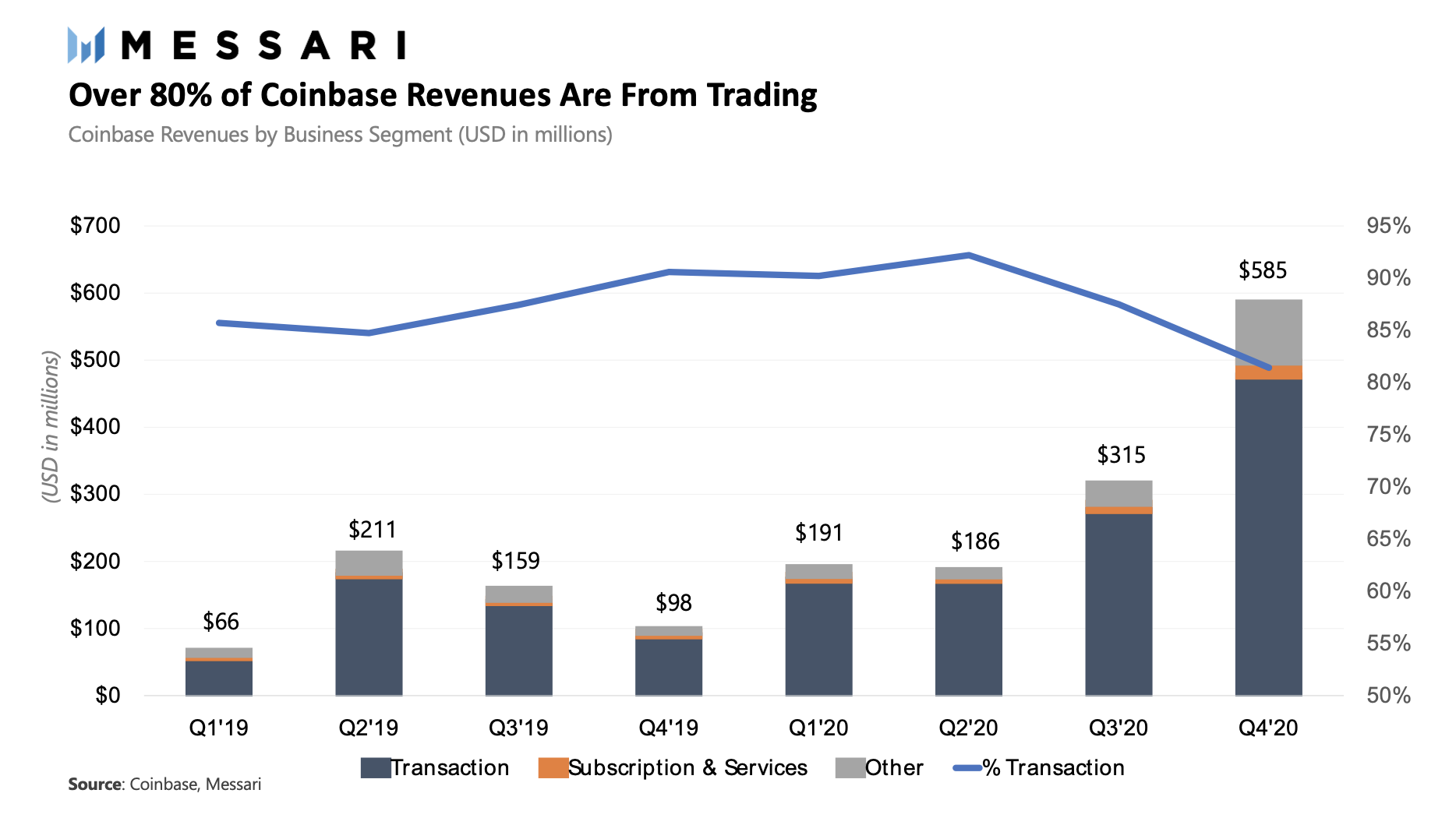 Coinbase Public Listing: Key Highlights and Valuations ...